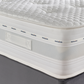 Kersland Zero Gravity Mattress
